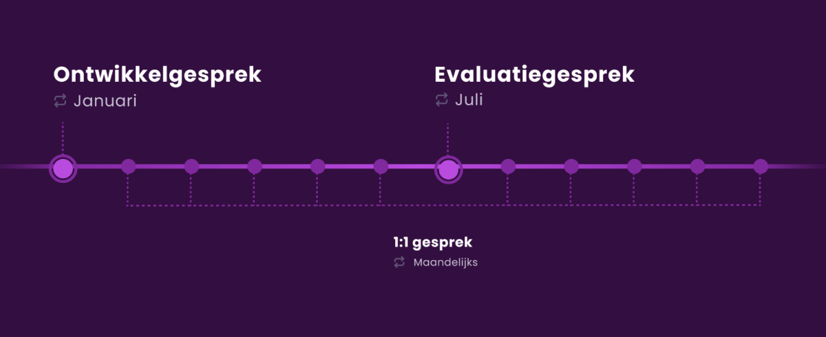 Timeline