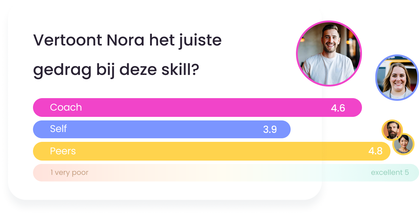 Evaluatie op basis van skills